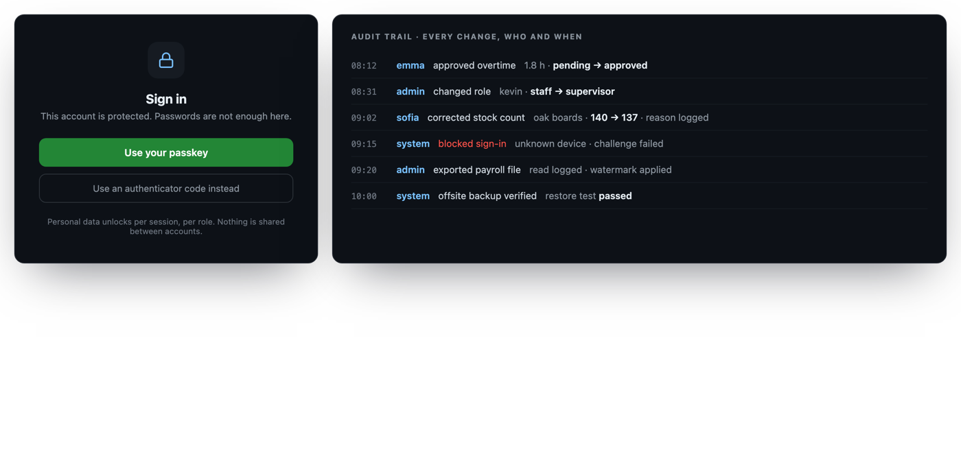 A passkey sign-in card next to an audit trail listing approvals, role changes, corrections and a blocked sign-in