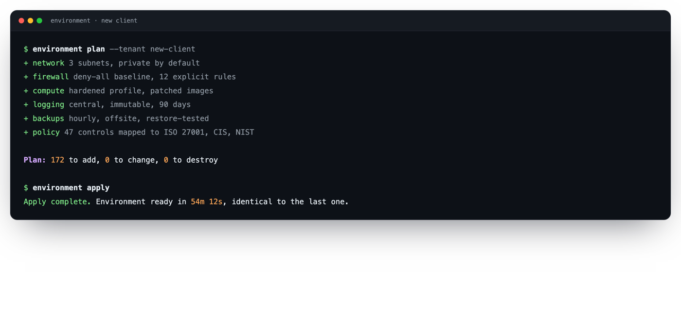 An infrastructure-as-code plan and apply: network, firewall, compute, logging, backups and policy created from code