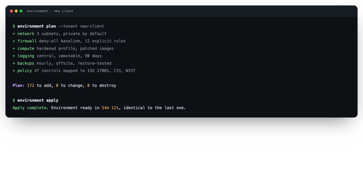 An infrastructure-as-code plan and apply: network, firewall, compute, logging, backups and policy created from code